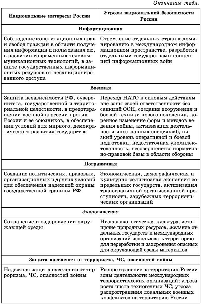 Представьте в виде схемы содержание пункта параграфа столкновение геополитических интересов 11 класс