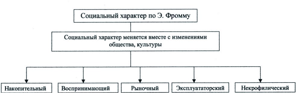 Самостоятельная работа по дисциплине "психология личности