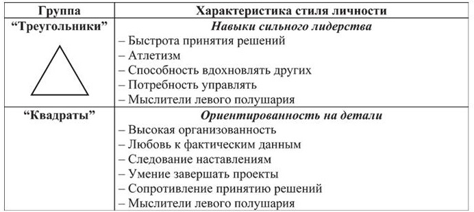 Если человек рисует геометрические фигуры психология