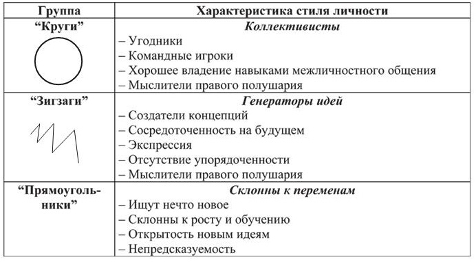 Тест на определение личности