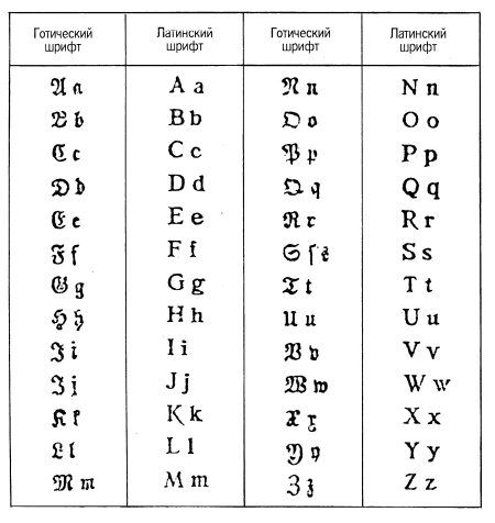 Немецко латинский. Готический шрифт немецкий. Готическая письменность. Латинский шрифт. Готический шрифт латиница.