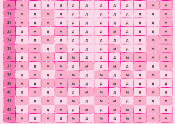 Карта беременности мальчик или девушка