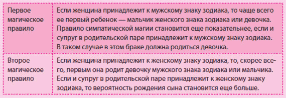 От кого зависит пол. От чего зависит пол ребенка. Пол ребенка по знаку зодиака. От кого зависит пол ребенка. Зачатие по знакам зодиака.