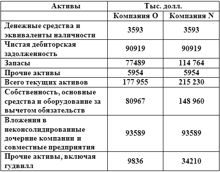 Составил в денежном эквиваленте. Актив денежные средства и денежные эквиваленты. Денежные средства относятся к активам. Таблица денежного эквивалента. Денежные средства относятся к каким активам.