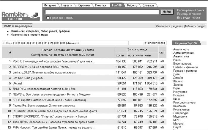 Список сайтов книг. Рамблер топ 100 СМИ И периодика. СМИ И периодика топ 100. Статистика сайта rambler. Рамблер рейтинг.