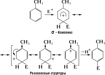 Как рисовать резонансные структуры в органической химии