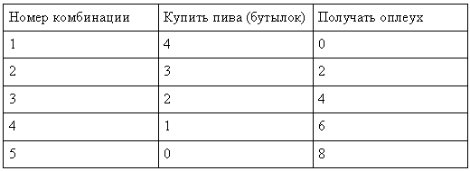 Номерные комбинации. Комбинации номеров. Экономическая таблица Майбурд.