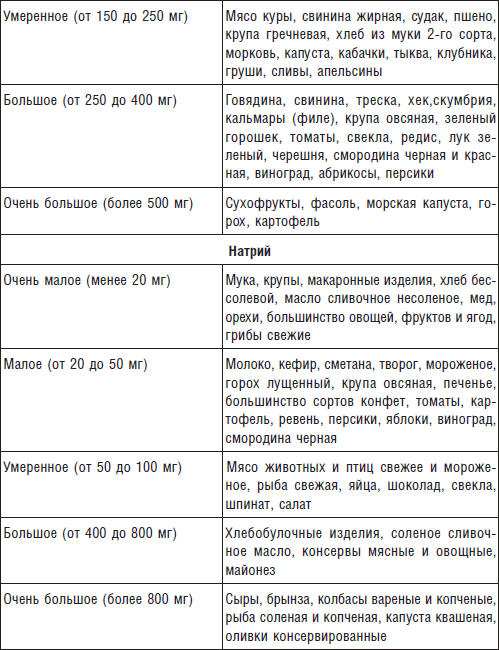 Диета при циррозе печени. Меню при циррозе печени. Разрешенные продукты при циррозе печени. Меню для больных циррозом.