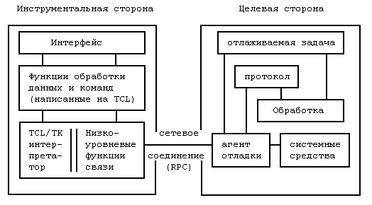 Архитектура отладчиков. Встроенные системы реального времени книги.