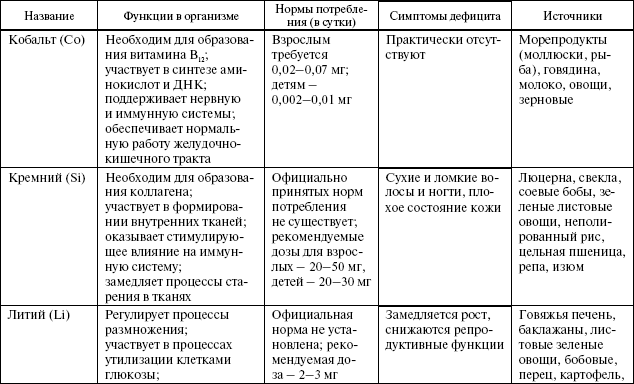 Биологически важных. Функции микроэлементов в клетке таблица. Микроэлементы строение и функции. Химические элементы в организме человека и их функции. Функции микроэлементов в клетке.