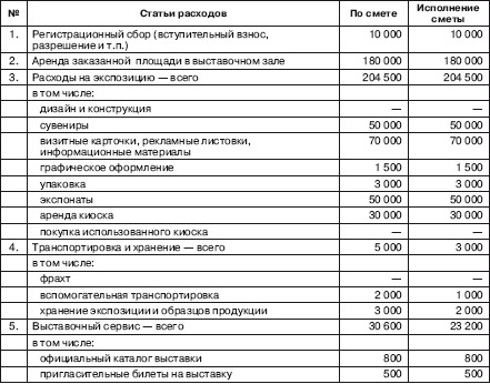 Смета затрат на дизайн проект