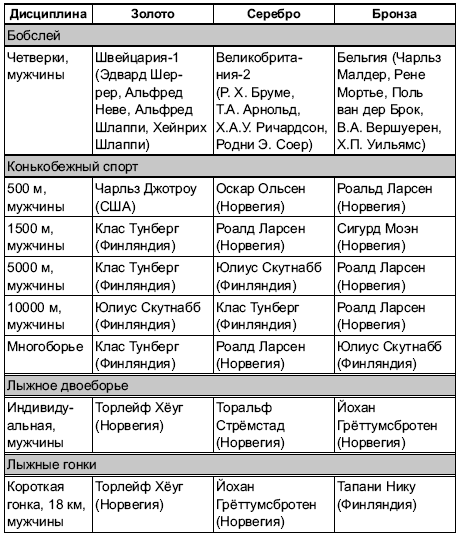 Норвежские фамилии мужские. Финнскиемужские имена. Финляндские имена мужские. Норвежские фамилии женские.