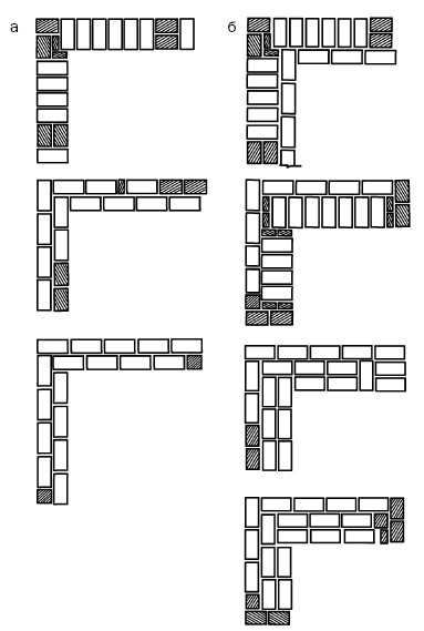 Кладка в 1 кирпич. Однорядная система перевязки углов в 1 кирпич. Кирпичная кладка угла в 1 кирпич Многорядная система перевязки. Многорядная система перевязки в 1 кирпич. Угол кладки стены толщиной 380 мм.