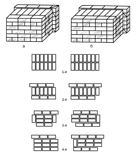 Кладка без перевязки. Многорядная система перевязки. Многорядная система перевязки швов в 2 кирпича. Трехрядная система перевязки швов в 2 кирпича. Многорядная система перевязки швов простенок.