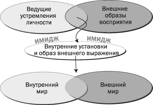 Перевод внешнего действия во внутренний план