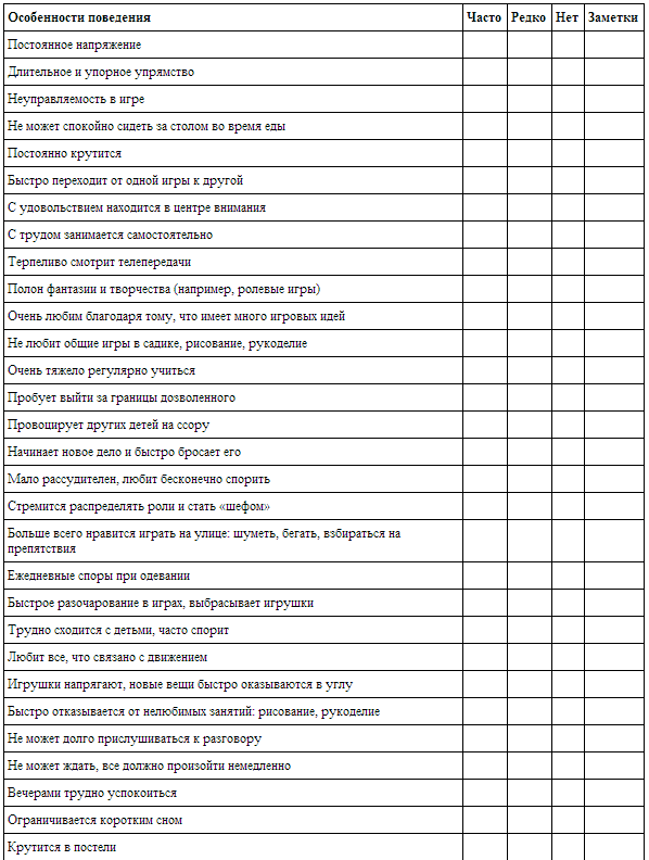 Карта наблюдения за ребенком в детском саду образец психолога