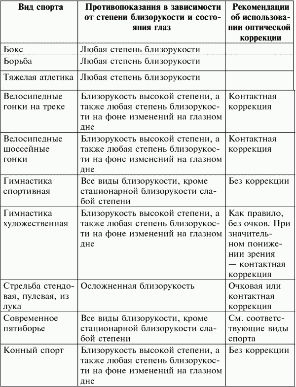 Физическая культура при миопии презентация