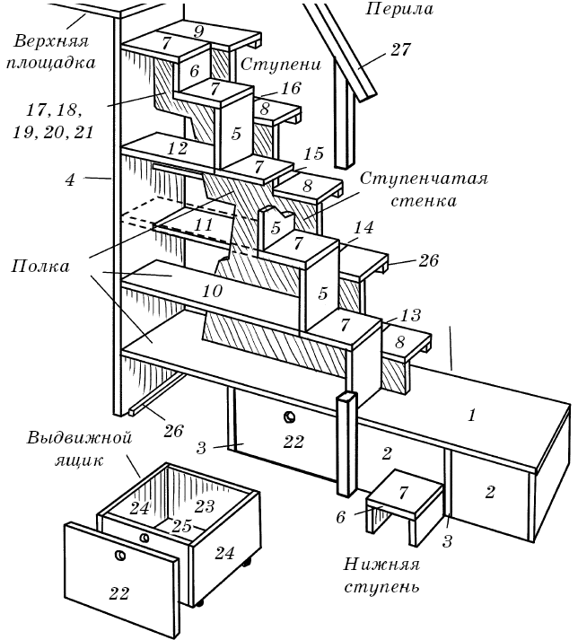 Ступенчатой схемы. Ступенчатая схема. Стеллаж ступенчатые с размерами. Все виды столярно-плотницких работ своими руками. Имидж столяра в схемах.