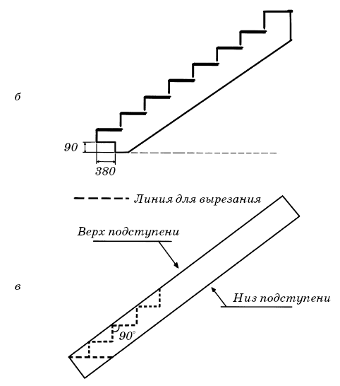 Ступень подступенок схема