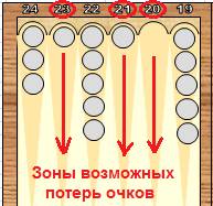 Правила игры в нарды для начинающих в картинках пошагово текстом