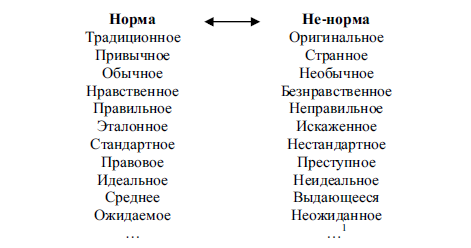 На определенный образец для подражания опираются нормы