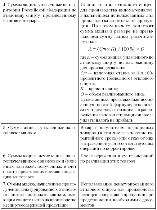 Акцизы подлежащие вычету. Налоговые вычеты по акцизам. При исчислении акцизов к налоговым вычетам относятся:. Налоговые вычеты по акцизам кратко. Вопросы с ответами по акцизам.