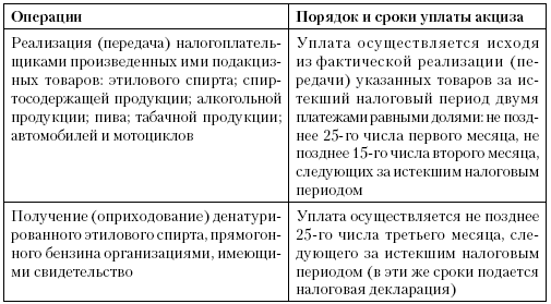 Уплата акцизов при ввозе товаров. Порядок и сроки уплаты акцизов. Порядок уплаты акцизов в бюджет. Особенности исчисления и уплаты акцизов. Порядок и сроки уплаты акцизов кратко.