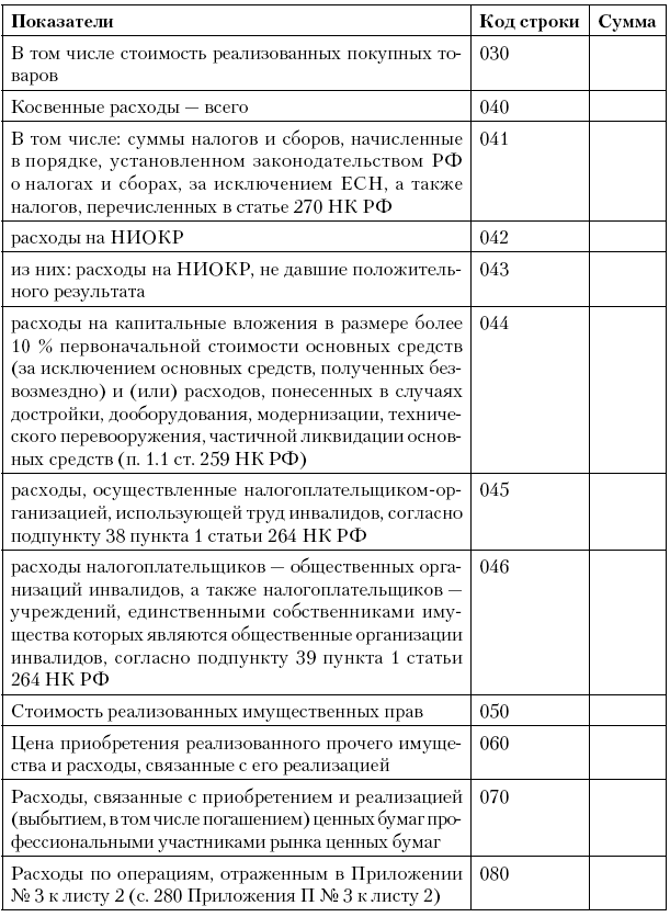 Опись документов в налоговую образец 3 ндфл бланк