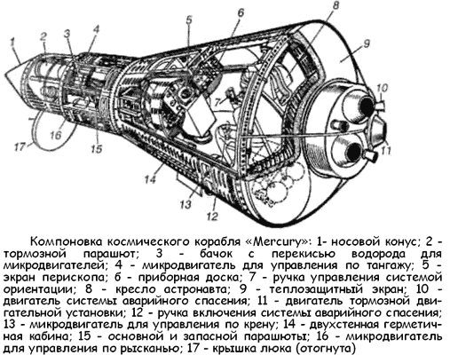 Схема космического корабля