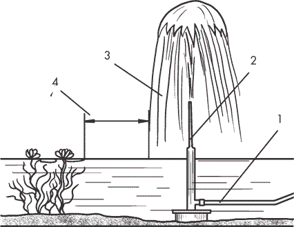 Схема фонтана в парке. Схема фонтана. Струйный фонтан схема. Струя фонтана. Проточный фонтан схема.