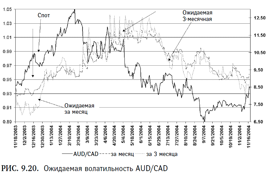 Спотовые курсы. Дейтрейдинг на рынке forex: стратегии извлечения прибыли. Кетти Лин дейтрейдинг на рынке. Дейтрейдинг.