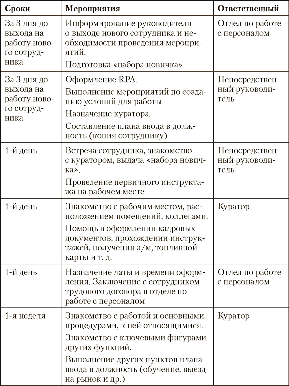 План ввода в строй сотрудника