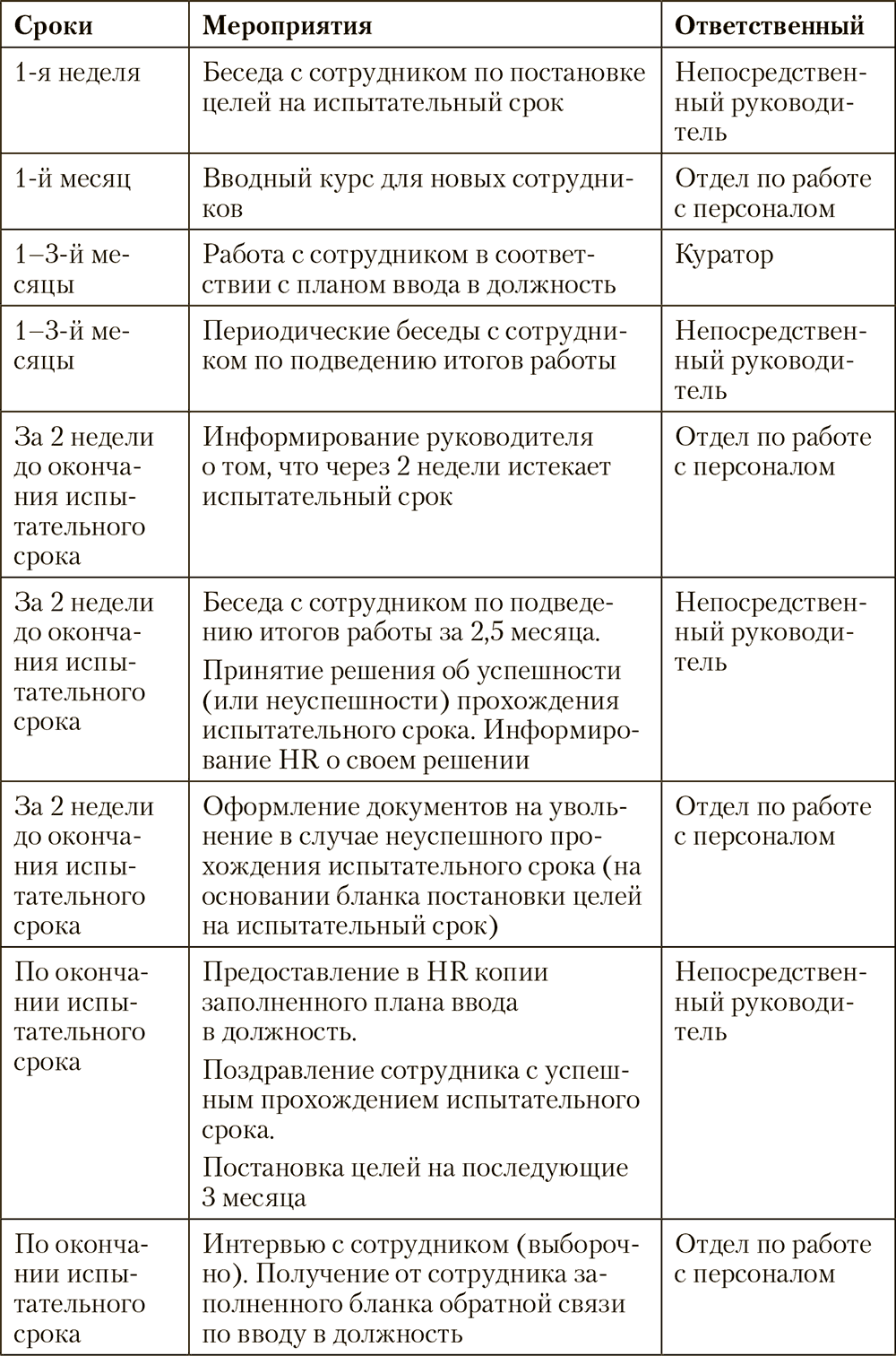 План адаптации нового сотрудника пример в таблице