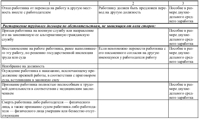 Основания прекращения трудового договора таблица. Основания расторжения трудового договора таблица. Прекращение трудового договора таблица. Расторжение трудового договора таблица. Сравнительная таблица расторжение и прекращение трудового договора.