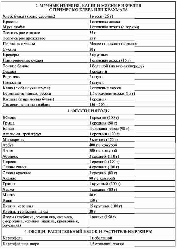 Схема хлебных единиц при сахарном диабете