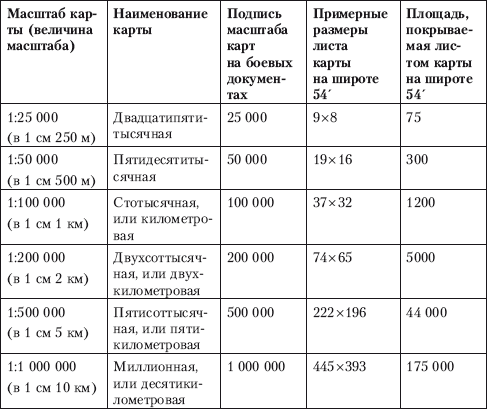 Как считать масштаб на чертеже