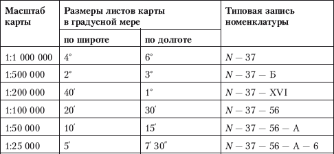 Какой масштаб имеет карта с номенклатурным номером n 49