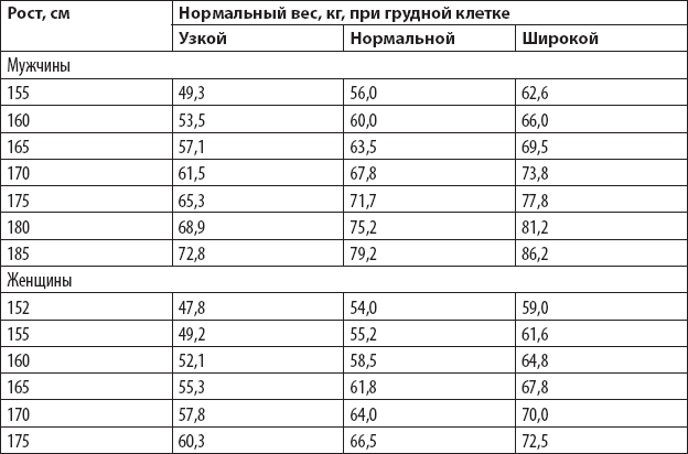 Телосложение по запястью. Вес по запястью. Как по обхвату запястья определить вес. Вес по обхвату запястья. Тип фигуры по обхвату запястья.