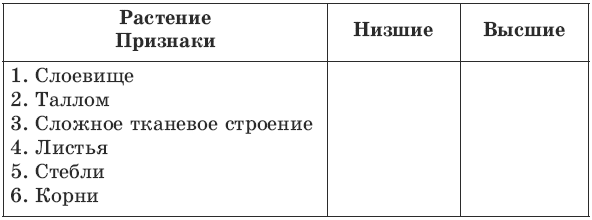 Признаки низших растений. Сравнение низших и высших растений таблица. Признаки низших и высших растений таблица. Заполните таблицы признаки растений низщие и вышые. Сравнительная таблица высшие и низшие растения.