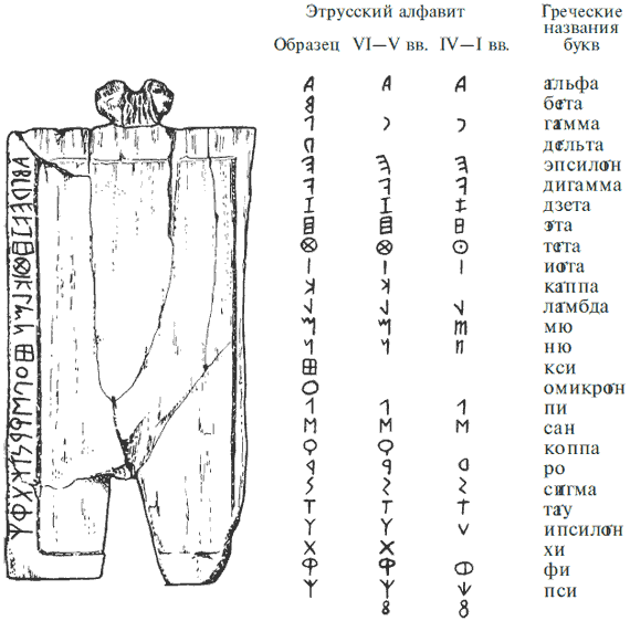 Этруски письменность картинки