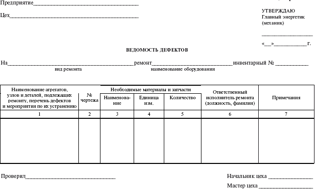 Акты ппр оборудования образец