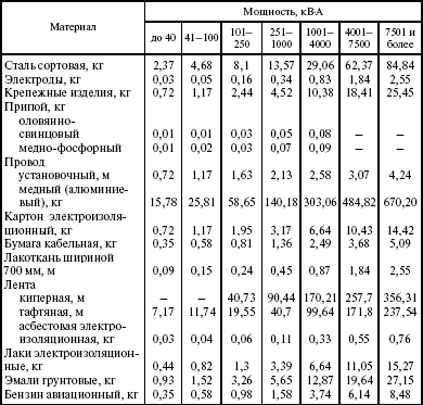 Совокупность технического оборудования мебели помещений материалов предметов составляет