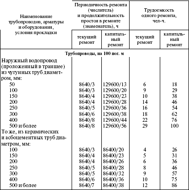 Для уменьшения сроков разработки за счет увеличения трудоемкости и стоимости проекта рекомендуется