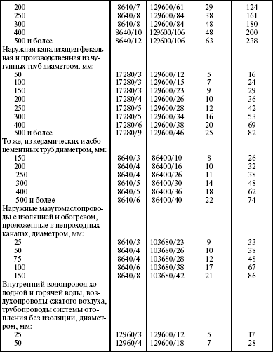 Ремонт энергетического оборудования ящура. Справочнике нормативы периодичности ремонта оборудования. Категория ремонтной сложности оборудования справочник. Категория ремонтной сложности насосов. Ремонтная сложность оборудования справочник.