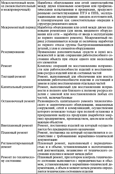 Ящура справочник система технического. Ящура система технического обслуживания и ремонта оборудования. Индекс технического состояния энергетического оборудования.