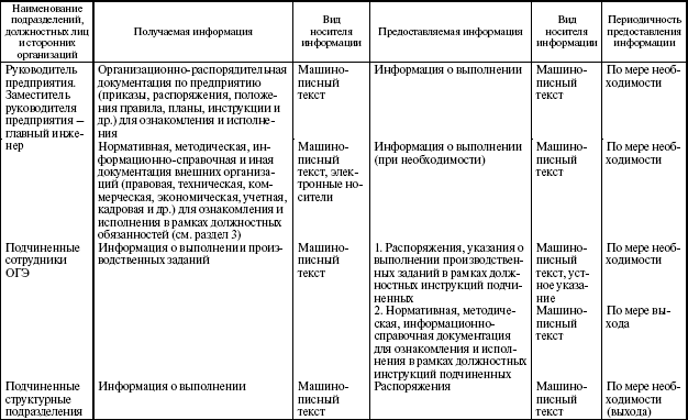 Совокупность технического оборудования мебели помещений материалов предметов составляет