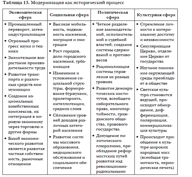 Страны запада на рубеже xx xxi веков презентация