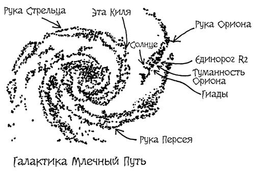 На рисунке приведено схематическое строение галактики млечный путь вид сбоку цифрами обозначены