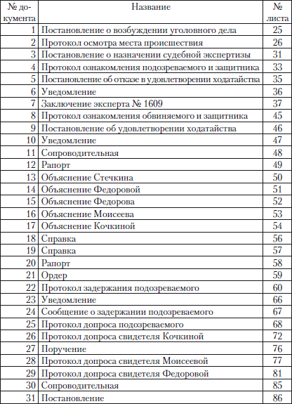 Опись документов находящихся в уголовном деле образец