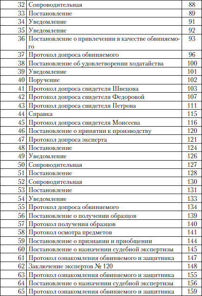 Опись документов находящихся в уголовном деле образец